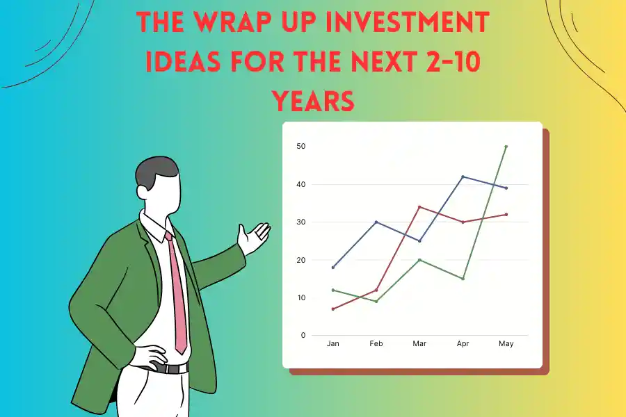 The Wrap Up Investment Ideas For The Next 2-10 Years